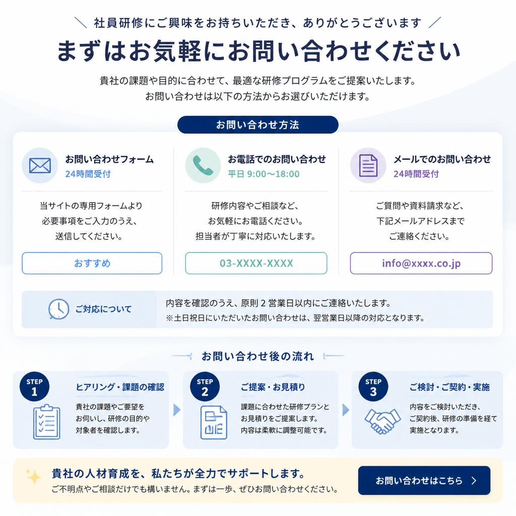 7. さあ、一歩を踏み出そう！